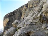 Passo Gardena - Cima Pisciadu